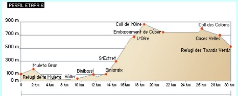 Mallorca GR221